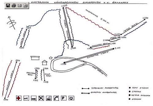 Falakro, a diagram of the ski centre's slopes FALAKRO (Ski centre) DRAMA